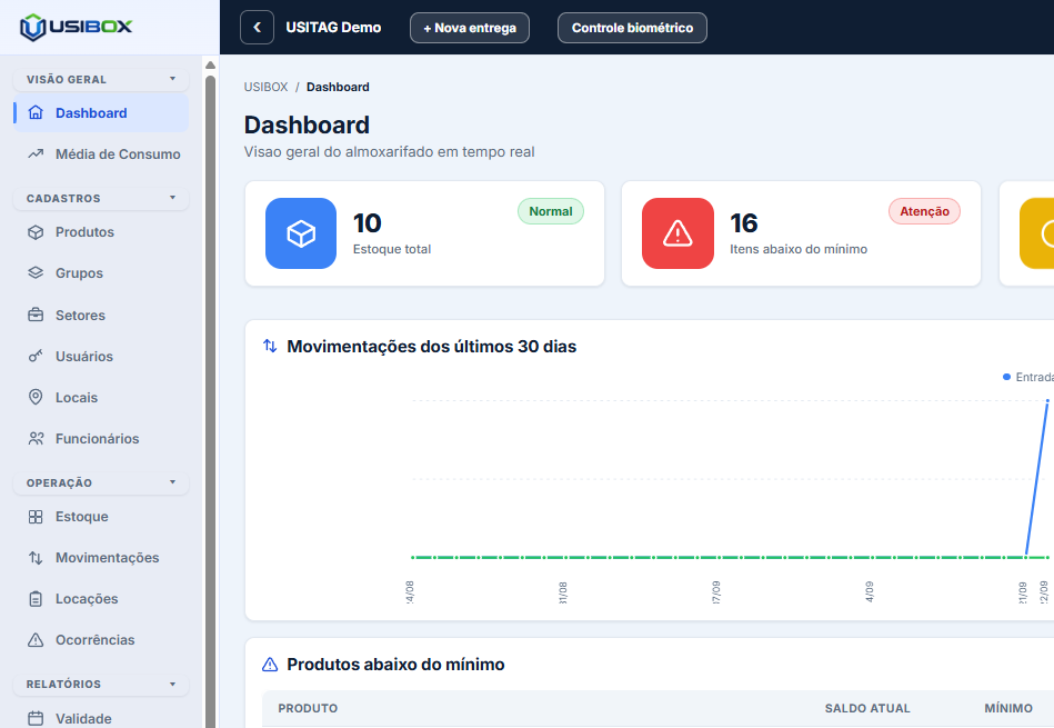 Dashboard da plataforma USITAG com visão geral do almoxarifado
